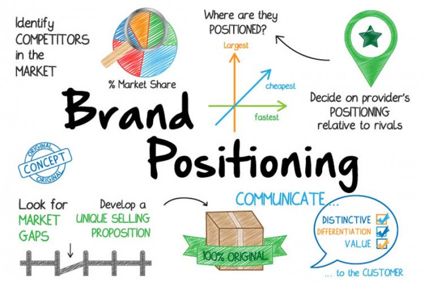 Golden Rules Of Branding You Must Follow