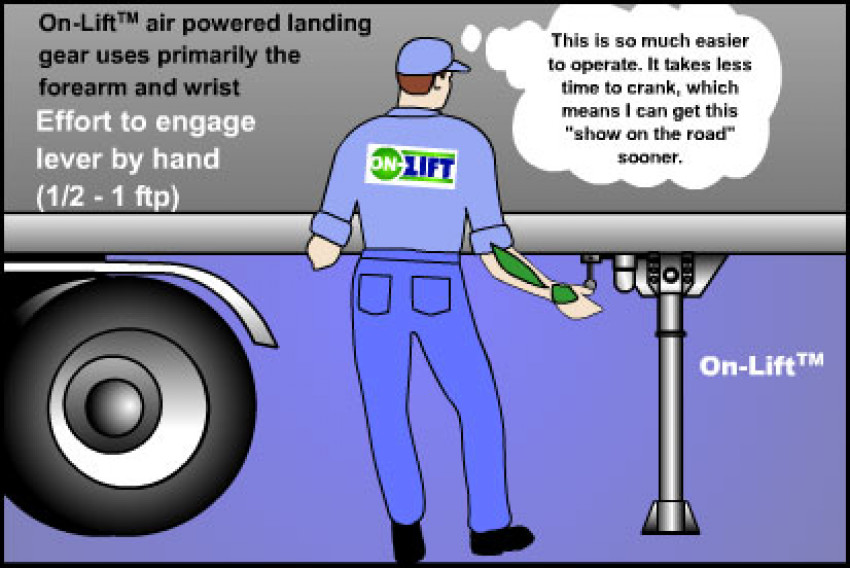 Enhance your driver hiring improvement by reducing their ergonomic injuries