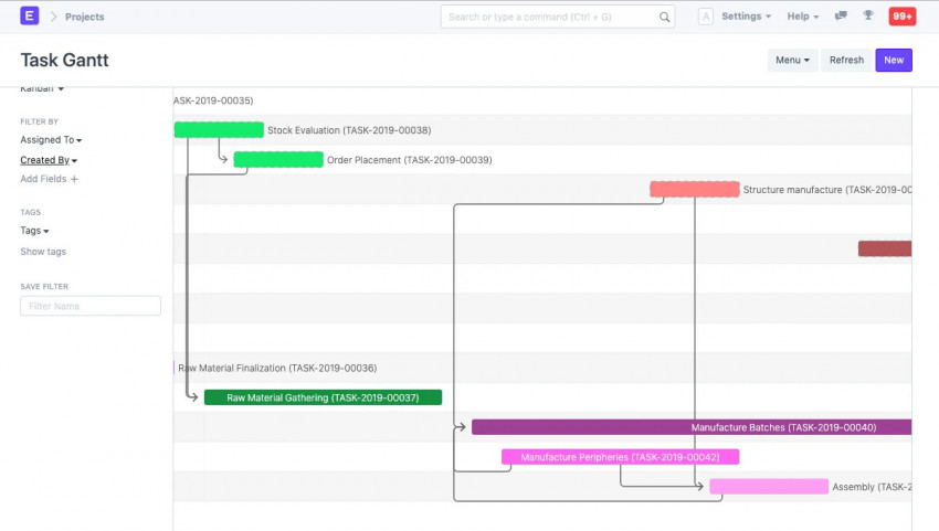 How ERP Helps Improve Productivity?