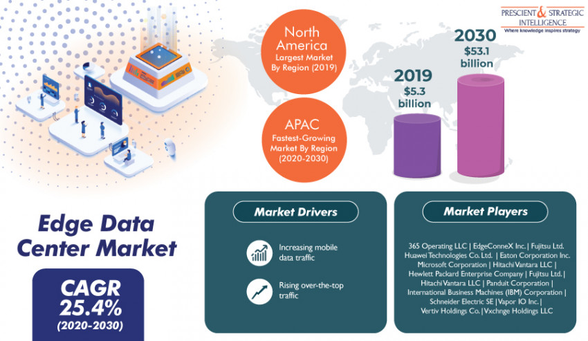Why is Demand for Edge Data Centers Shooting Up in Asia-Pacific?