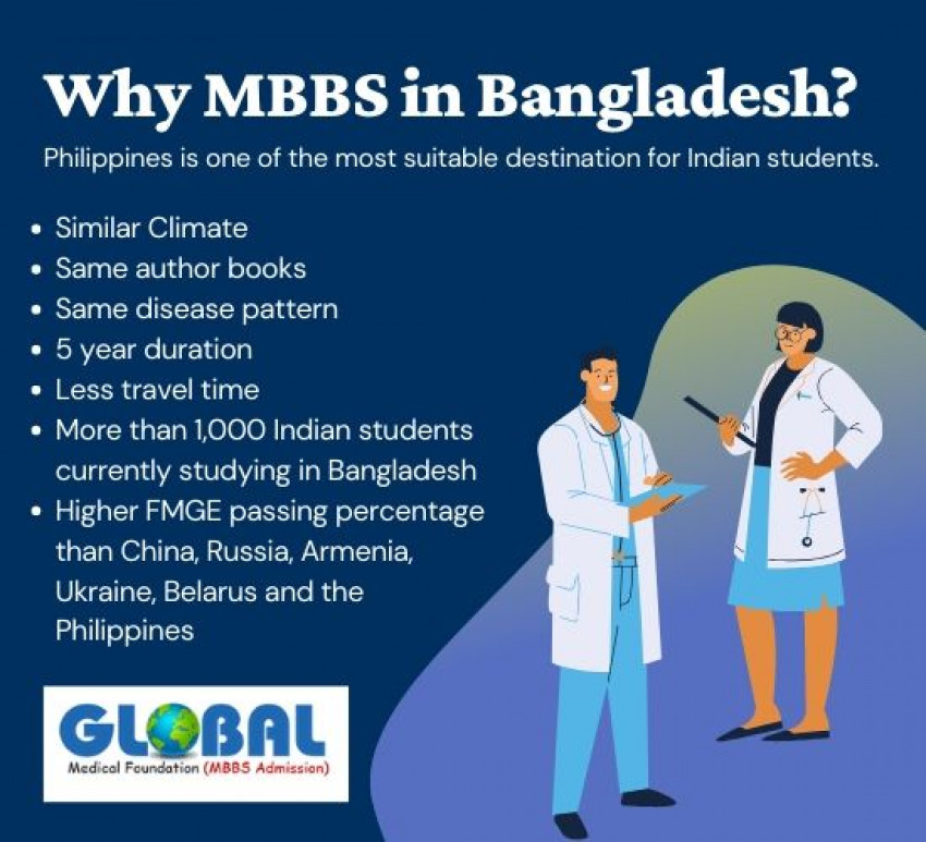 Necessity To Seek Assistance from The MBBS Consultant