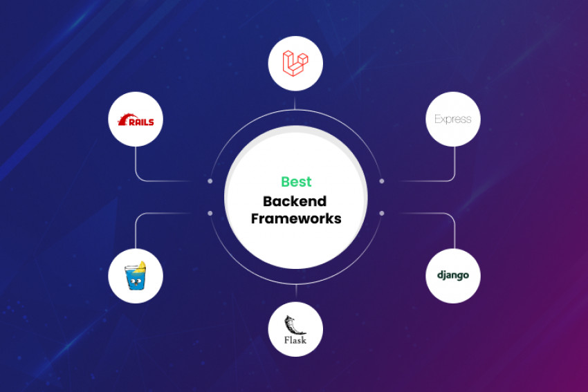 Top 6 Backend Frameworks for Web App Development in 2022