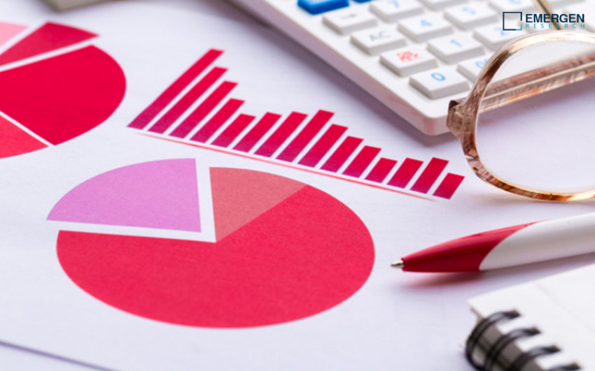 Roboticare Market Share, Trends and Forecast 2030