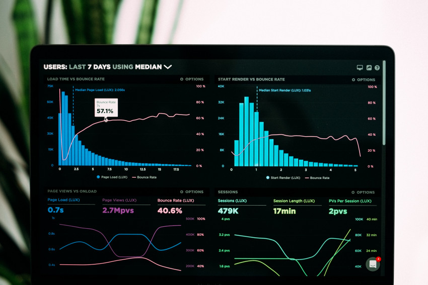 Implementing Big Data to Understand Consumer Behaviour