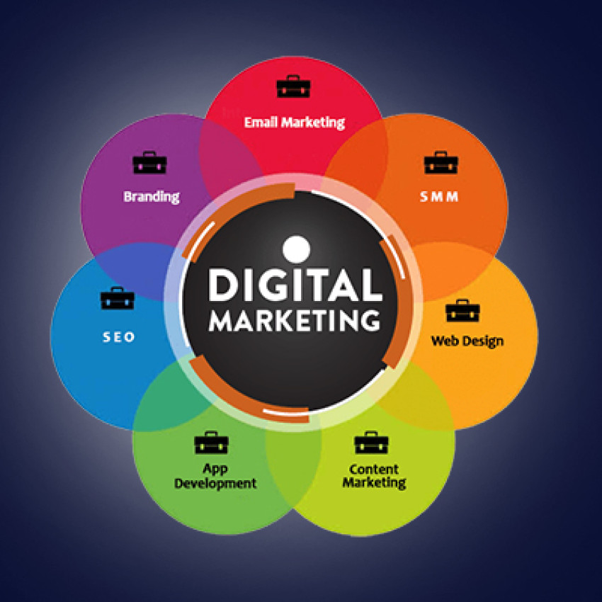Digital Marketing Company in India | Sathya Technosoft