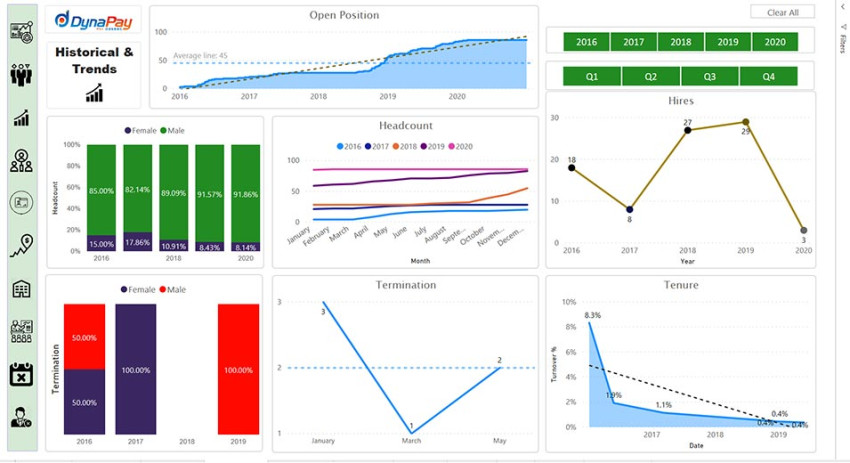 The Benefits of Automating Payroll with Payroll Software