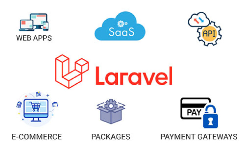 Mastering Active Campaign Newsletter Integration in Laravel and PHP