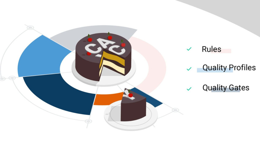 A Comprehensive Guide to Quality Gates in Software Testing