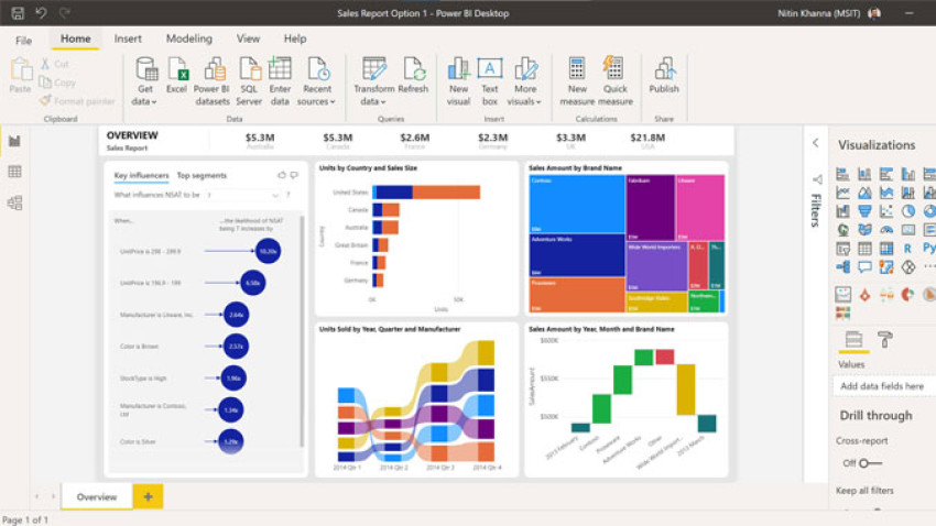 Empowering Business Transformation with Microsoft Power Platform