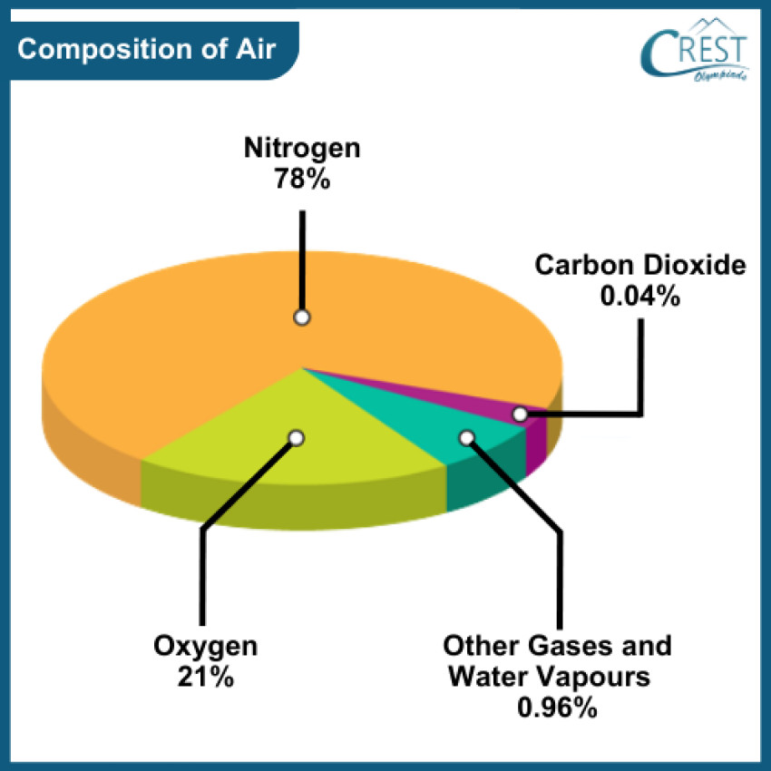 Discovering the Wonders of Air: Class 1 Topic