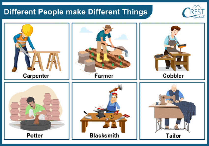 Occupations - Class 2 Notes & Olympiad Questions