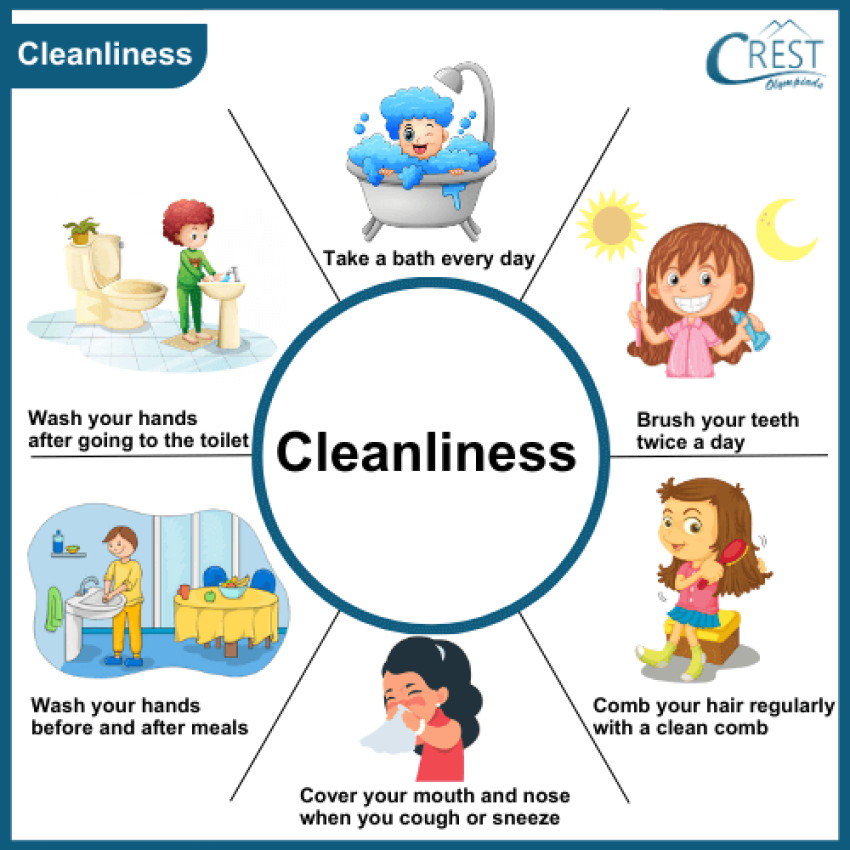 Healthy and Unhealthy Habits - Class 2 Notes & Olympiad Questions