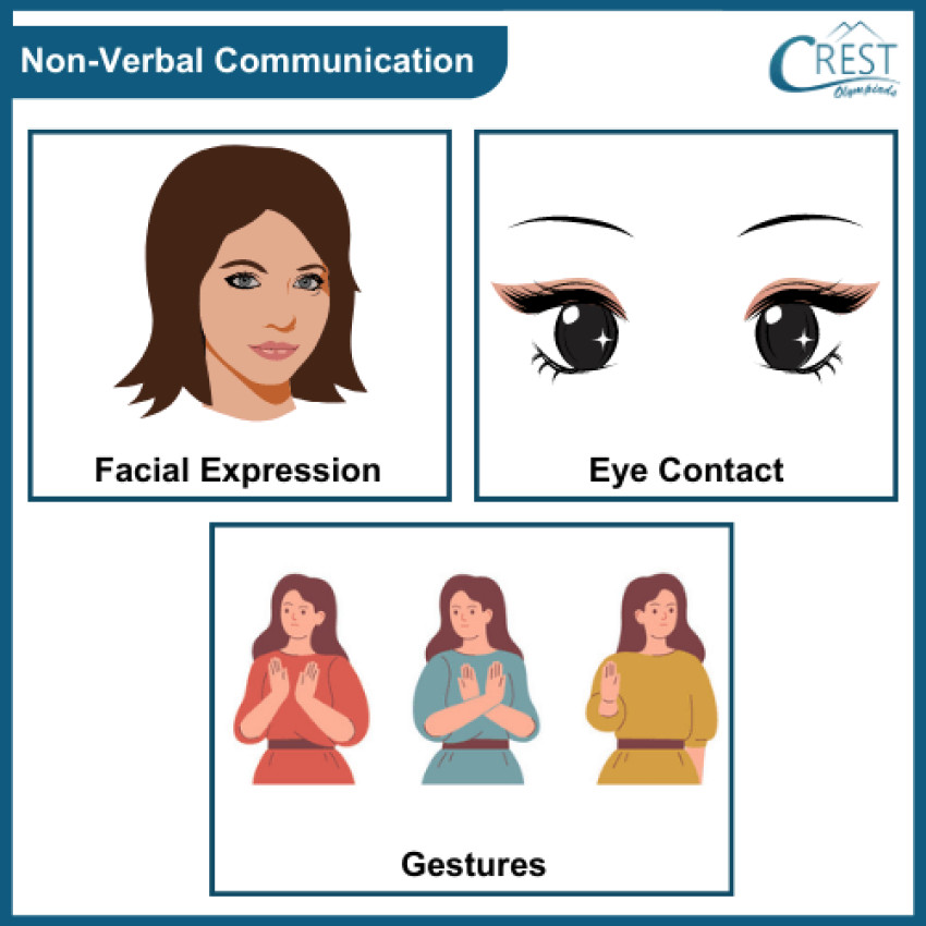 Exploring Different Types of Communication
