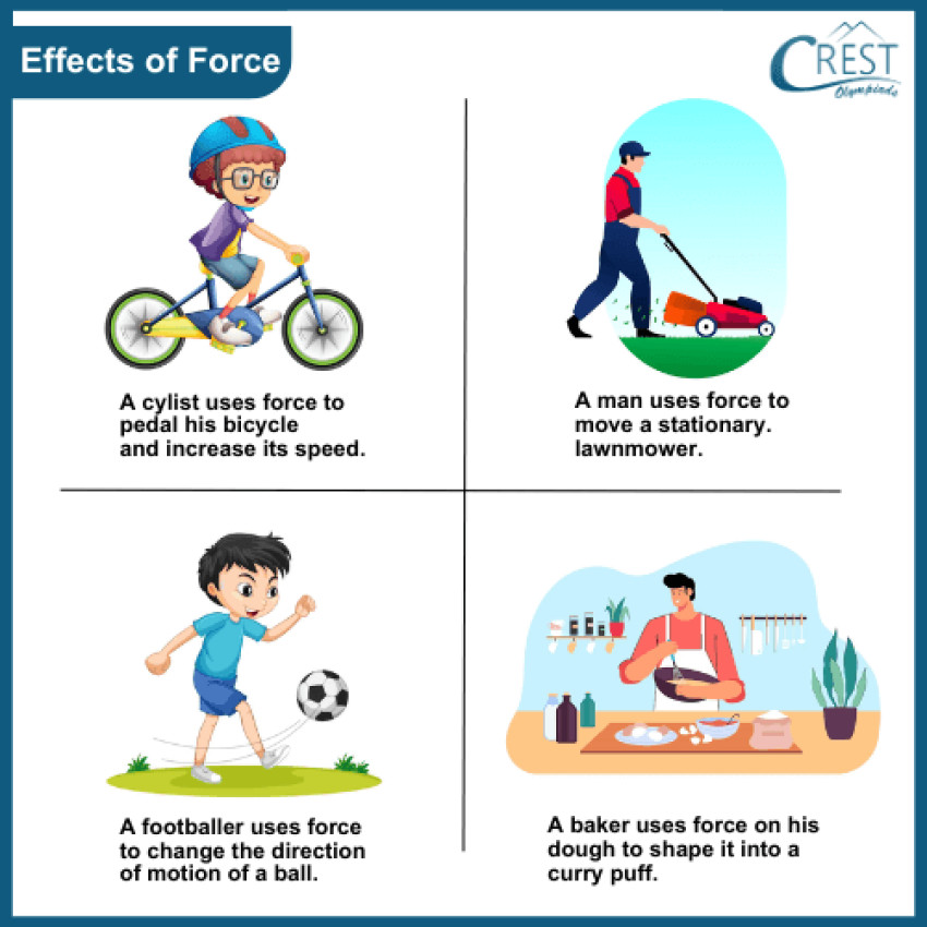 Force - Class Force - Class 3 Notes & Olympiad Questions