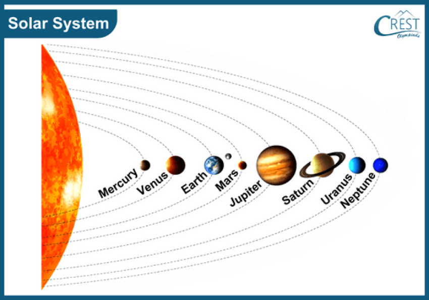 Our Universe - Class 3 Notes & Olympiad Questions