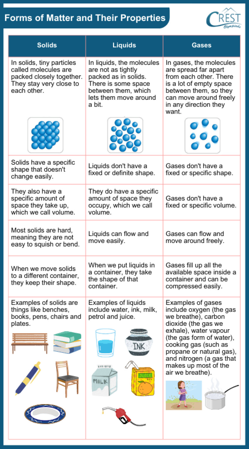 Matter and Its States - Class 3 Notes & Olympiad Questions