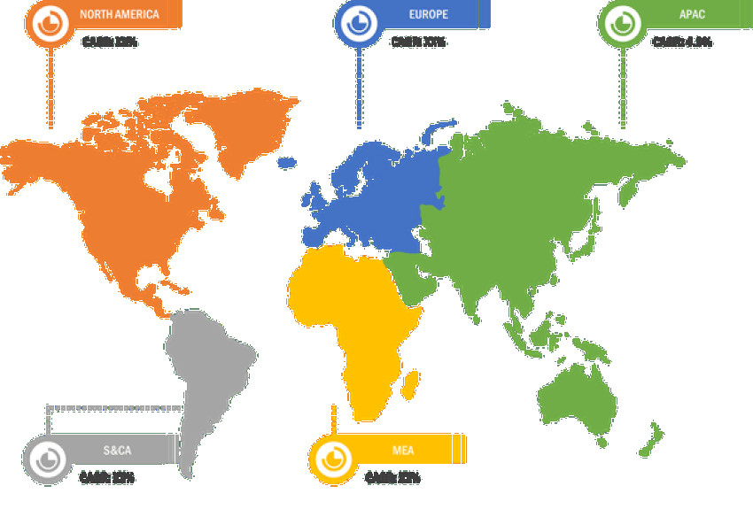 Gaming Simulators Market Future Trends, Application, Growth, Strategies and Forecast By 2025