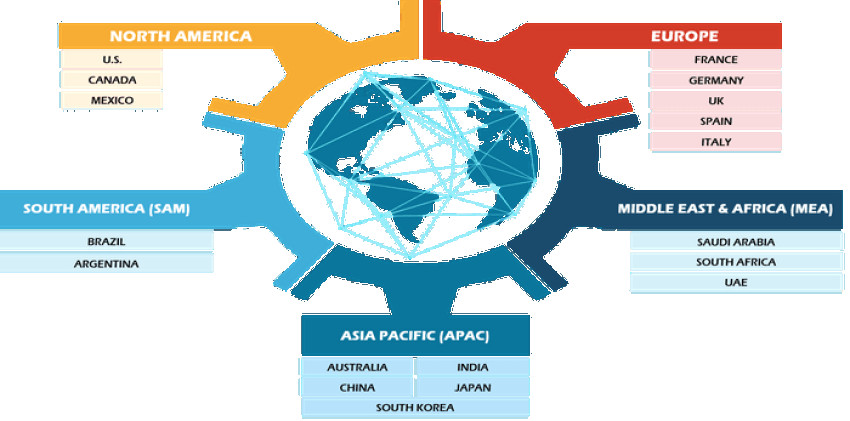 Robotic Process Automation Market Demand, Size, Growth, Worldwide Analysis And Forecast To 2025