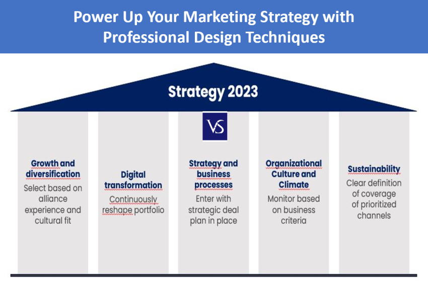 Creating Captivating Marketing Presentations That Leave a Lasting Impression