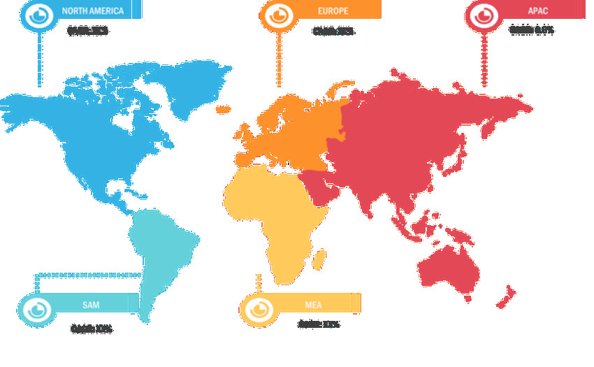 Fiber Optic Sensor Market SWOT Analysis, Technological Trends and Forecast To 2028