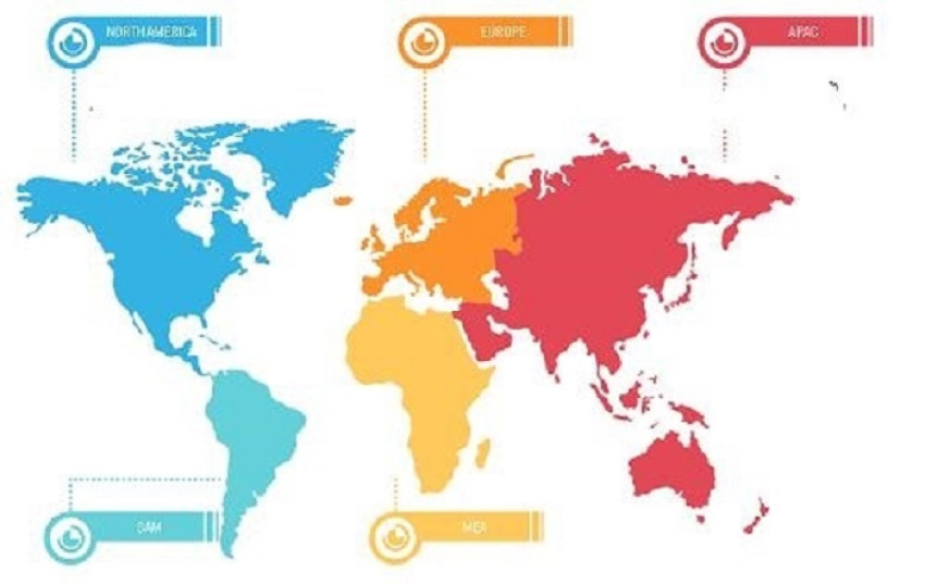 Access Control Terminal Market Size, Share, Development by 2030