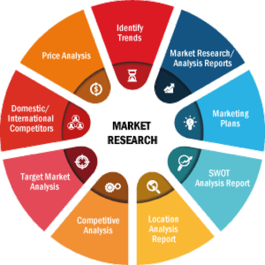 Compact Camera Module Market Future Trends, Application, Growth, Strategies and Forecast By 2030