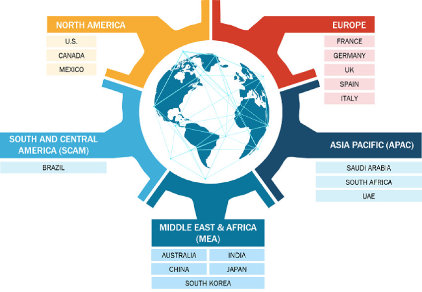 Multi Level Market Application, Product Type and Future Technology