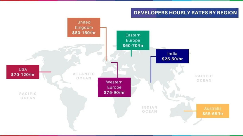 Why, When and How to Hire Dedicated Developers from India?