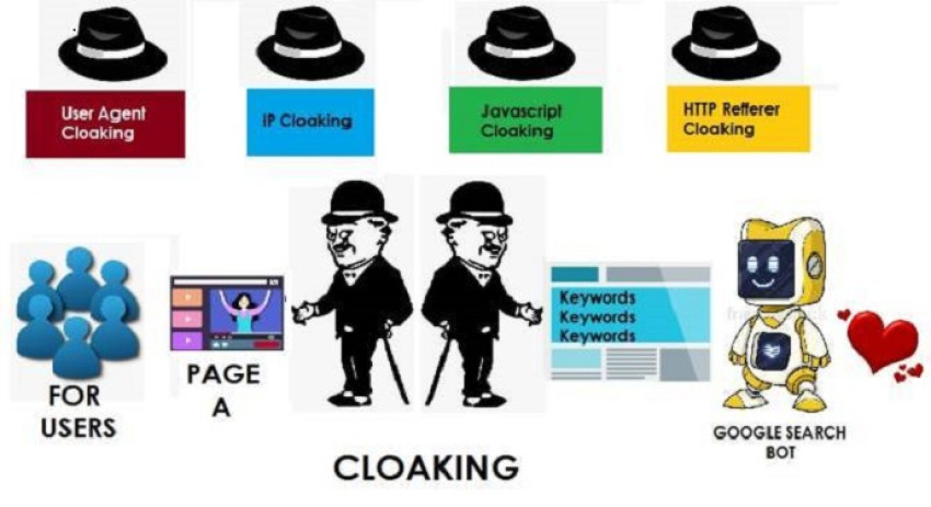 Google ads disapporeved malicious  software