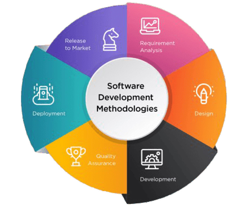 Evolution of Manufacturing Processes
