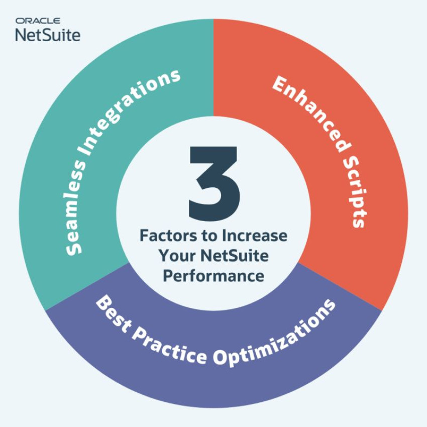 Driving Efficiency: OpenTeQ's NetSuite Integration Consultants
