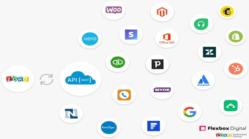 Zoho Integration & Its Work – Get Complete Details From Start