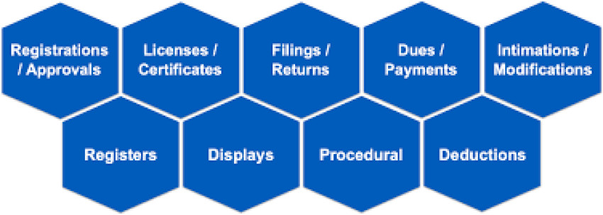 Adopt Compliance Management Tool To Grab These Benefits!