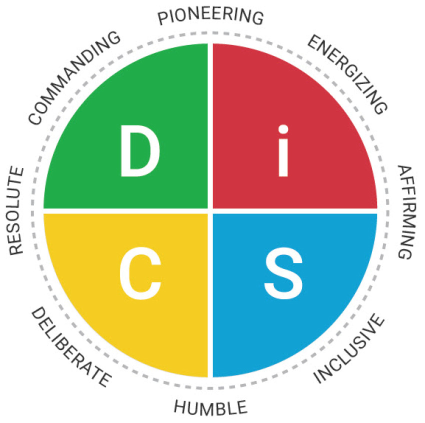 Developing leadership disc assessment with The Abelson Group