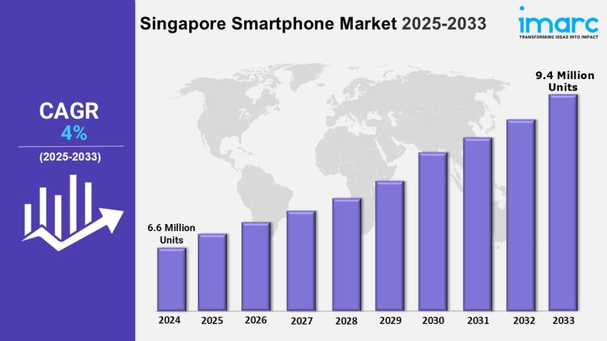 Singapore Smartphone Market Report, Share, Trends and Industry Outlook 2025–2033
