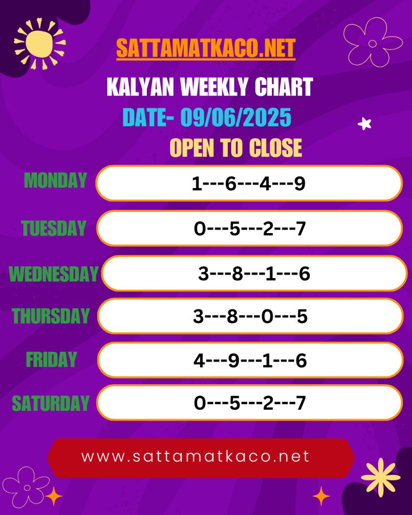 Fast Satta Matka Results: Key To Smart Betting