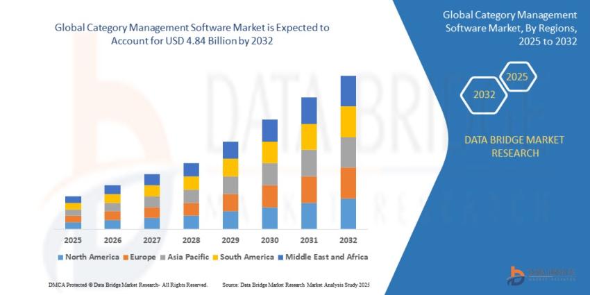 Understanding Category Management Software: Features and Functions