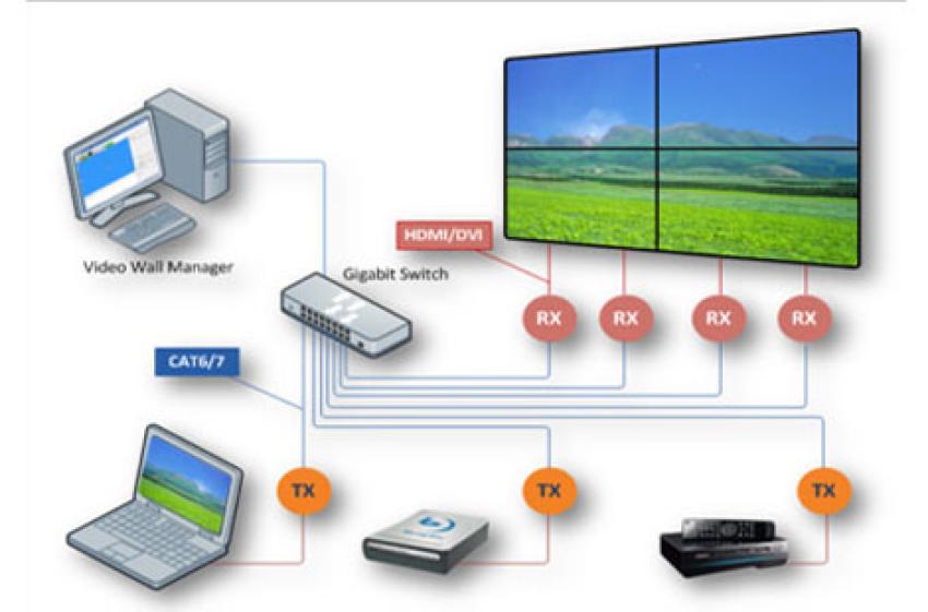 KVM Over IP vs Traditional KVM: Which Is Right for You?