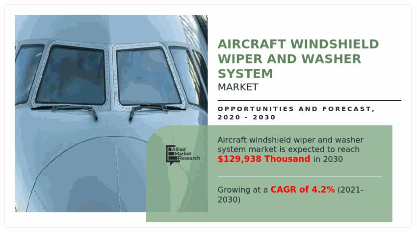 Aircraft Windshield Wiper and Washer System Market Size, Demand and Forecast, 2032
