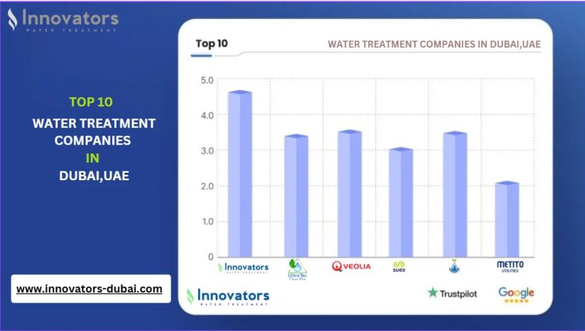 Water Treatment Companies in UAE