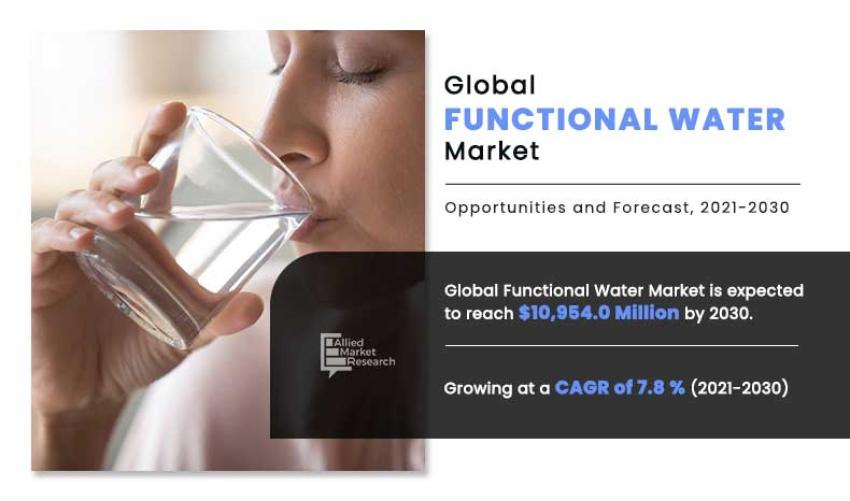 Functional Water Market With Top Booming Companies At a CAGR of 7.8% by 2030