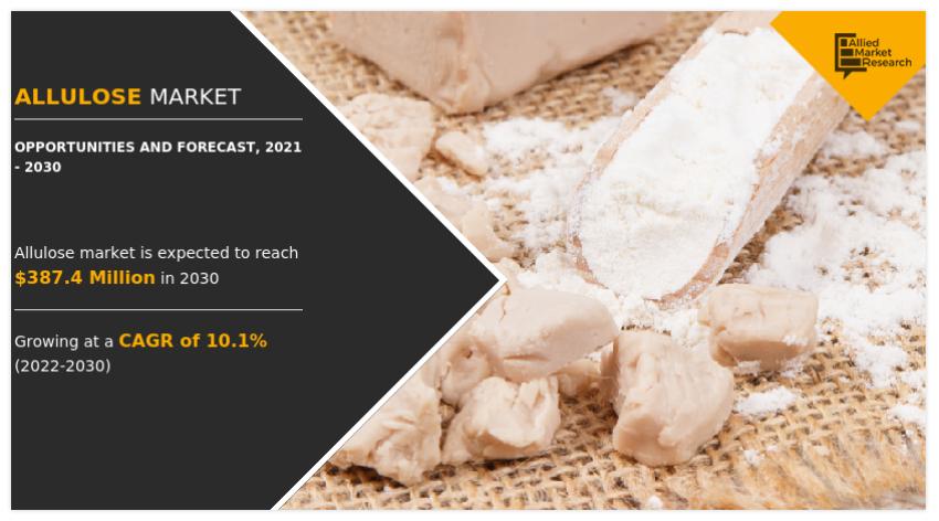 Allulose Market Size, Industry Analysis, Growth Drivers, Opportunities and Leading Players