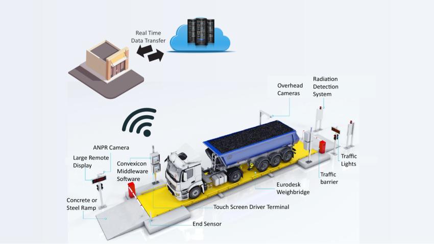 Reasons to use RFID Solar Panel Tracking Solution