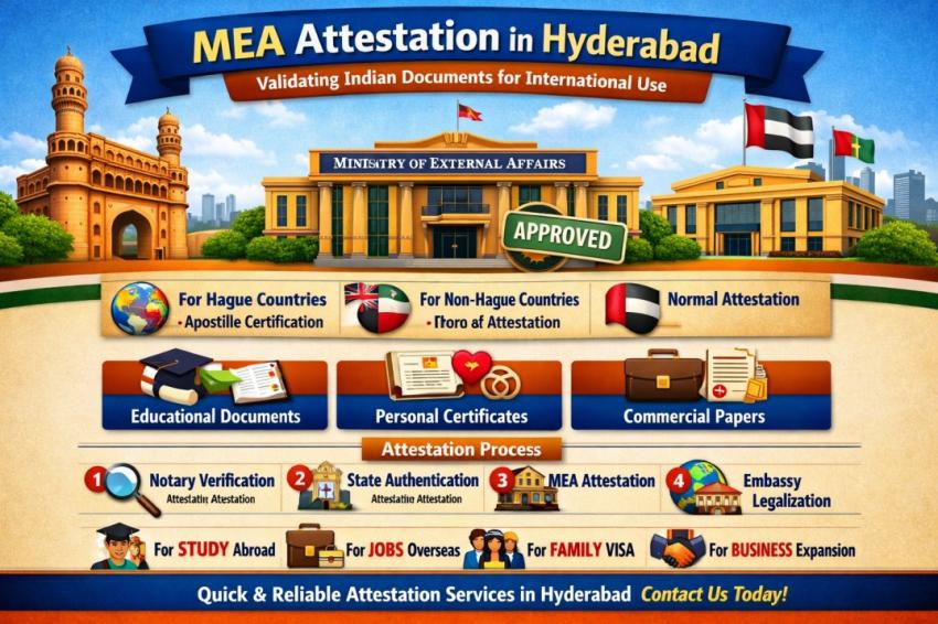 MEA Attestation in Hyderabad - Talent