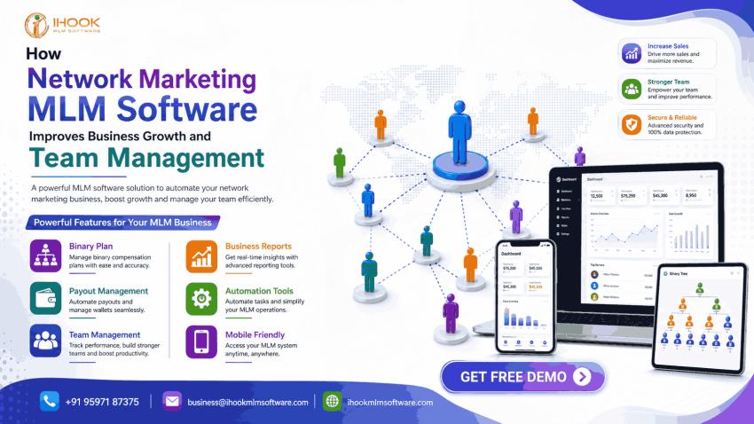 How Network Marketing MLM Software Improves Business Growth and Team Management