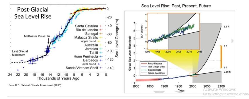 Melting Ice, Rising Oceans: How High Will Sea Level Rise?