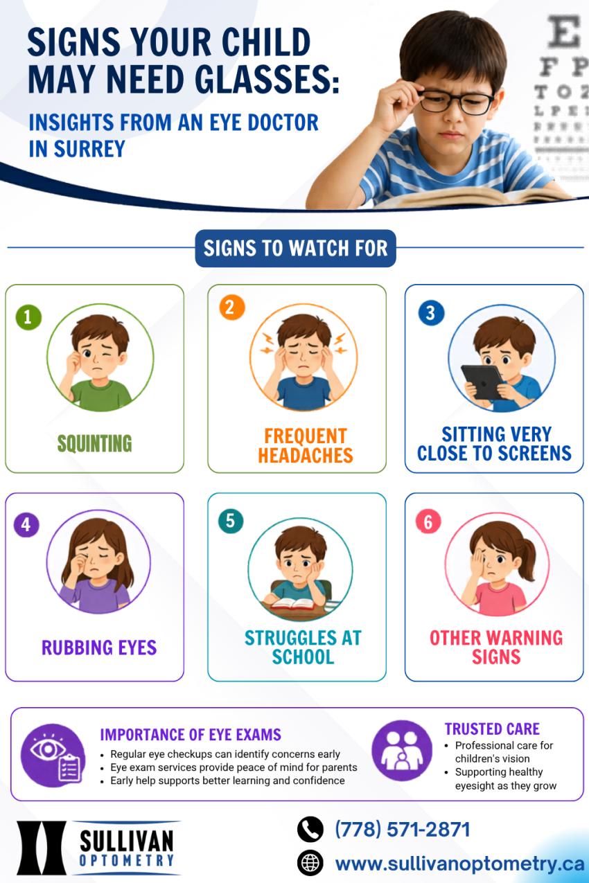Signs Your Child May Need Glasses: Insights From an Eye Doctor in Surrey