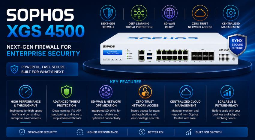 SOPHOS XGS 4500 – Pricing, Features and Competitor Comparison (2026 Guide)