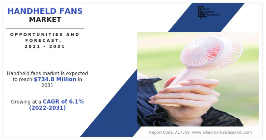 Handheld Fans Market Competitive Landscape Analysis with Forecast by 2031