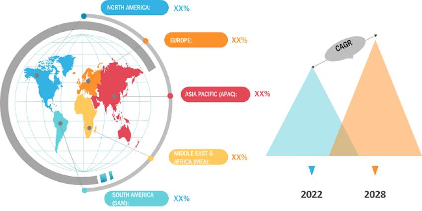 North America Emerging as Key Hub for Pressure Vessel Composite Materials Demand